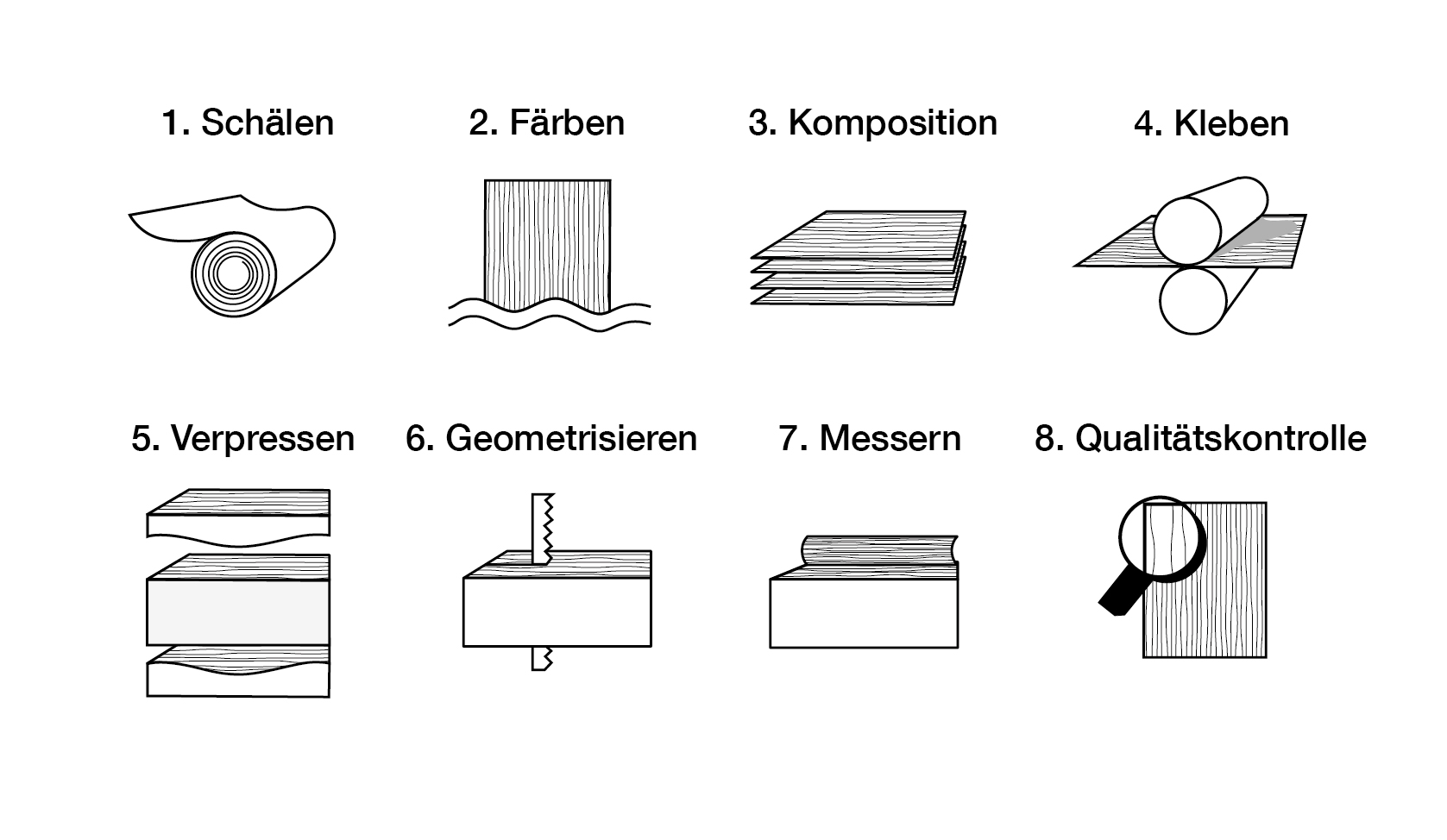 Produktionsschema ALPI