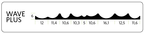 4Design, Skizze Wave Plus