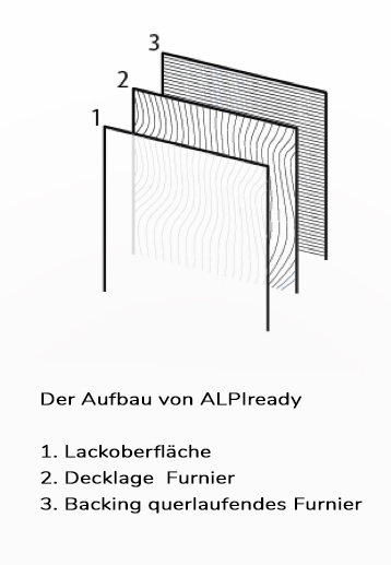 Aufbau Echtholz-Schichtstoff ALPIready